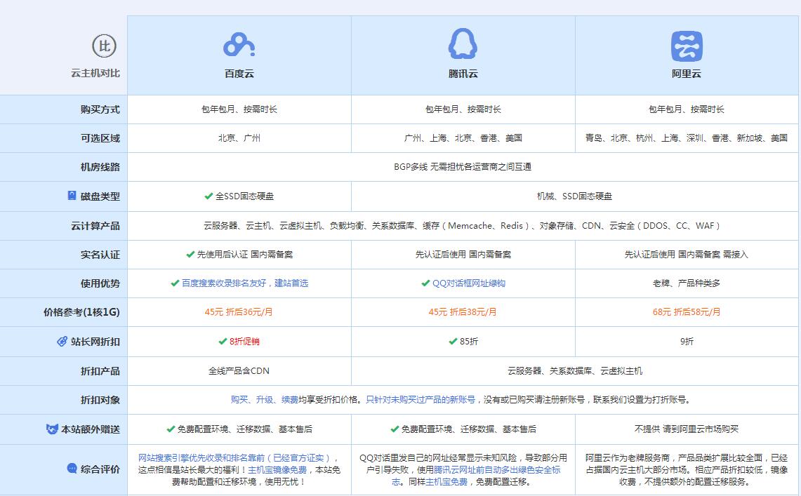 洪雅云主机代理对比.jpg
